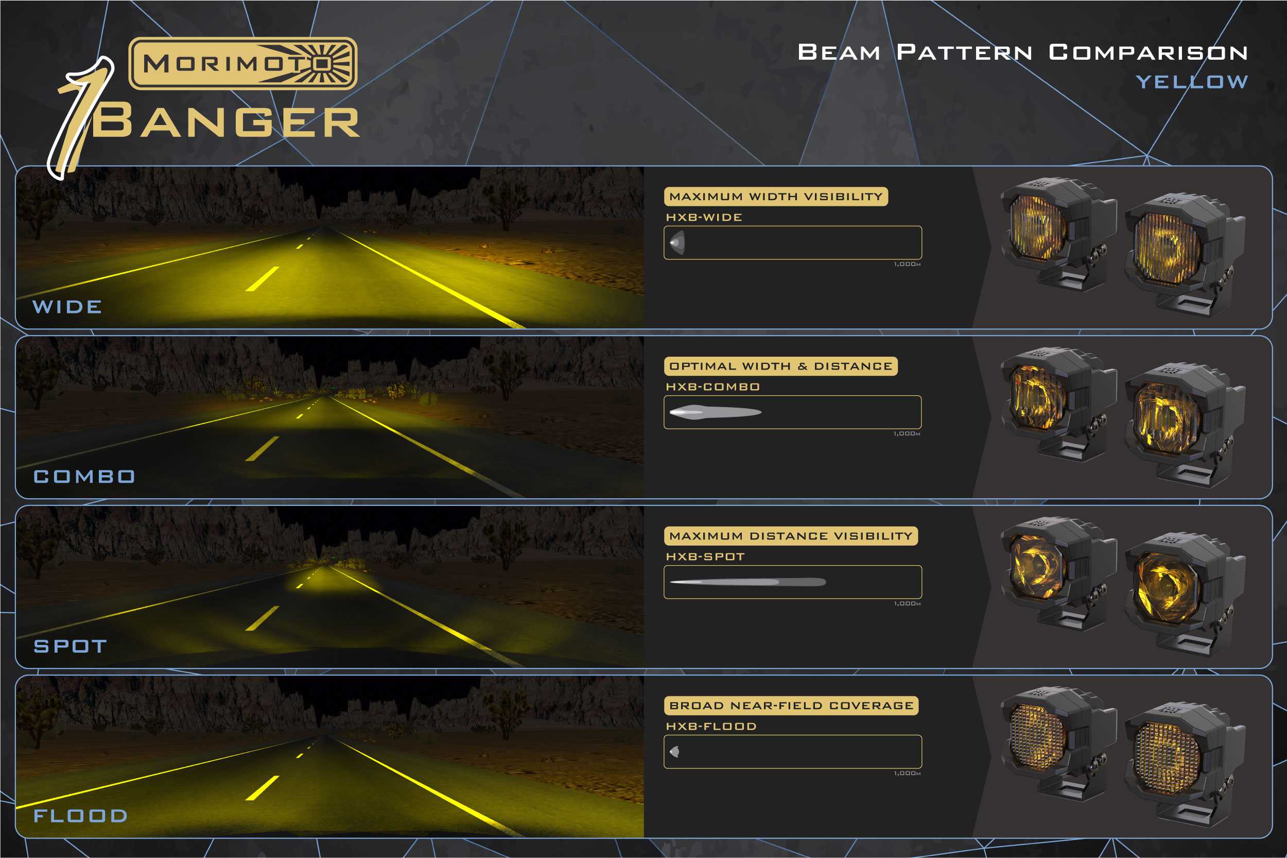Morimoto 1Banger LED Pods: HXB Wide Beam | Maximum Width Morimoto 1Banger LED Pods: HXB Wide Beam | Maximum Width